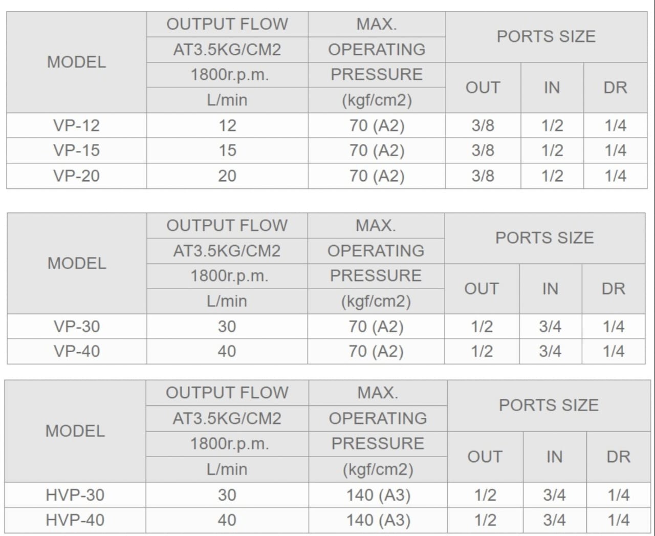 Ashun Model Selection VP-30L-A2 Ashun Hydraulic Vane Pump