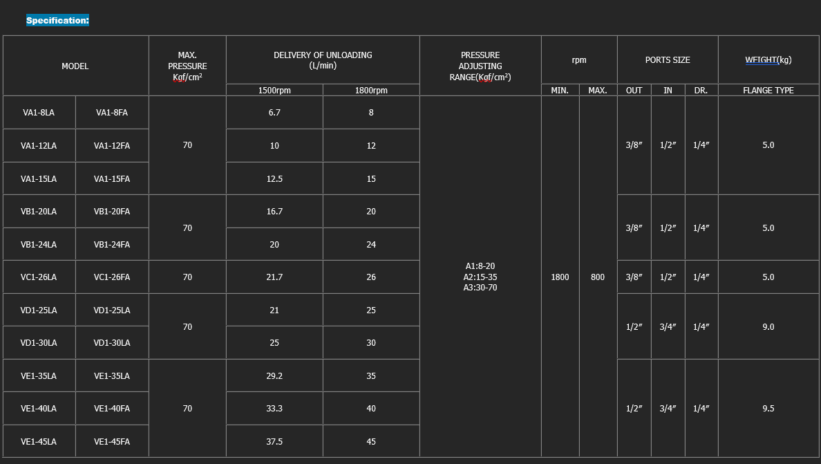 Chance Model Selection VD1-30FA3 Chance Hydraulic Variable Vane Pump