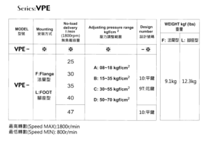EALY Model Selection