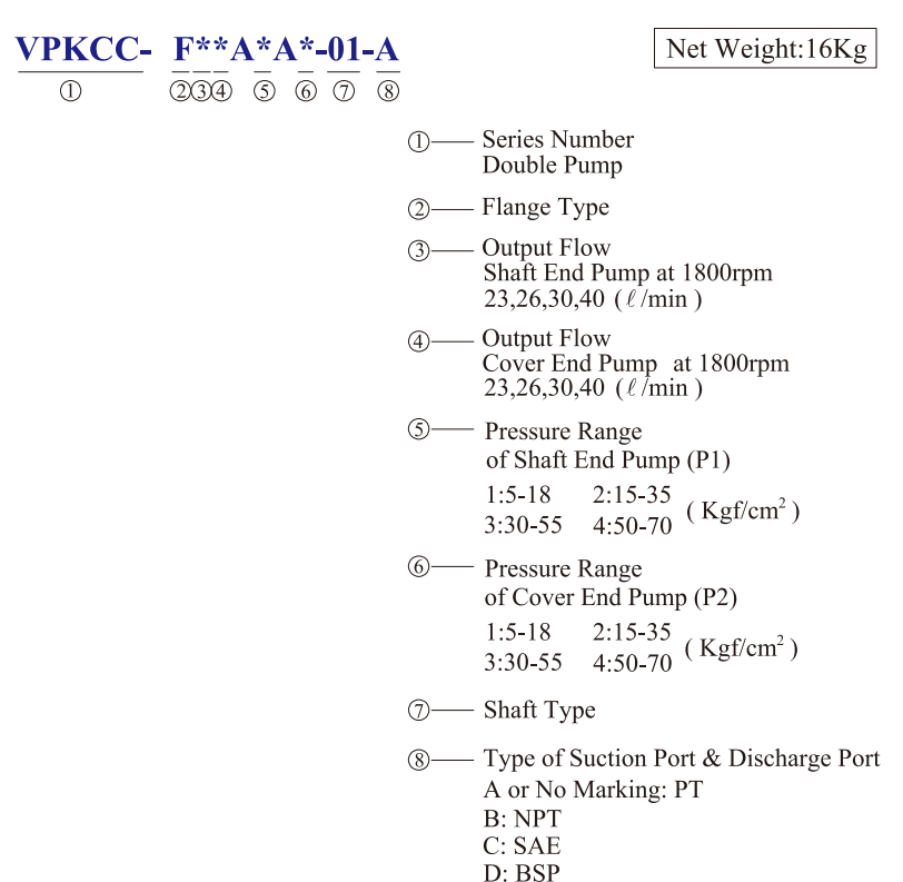 KCL Model Selection Hydraulic Double Pump VPKCC-F40-40-A2-A2 KCL Hydraulic Vane Pump